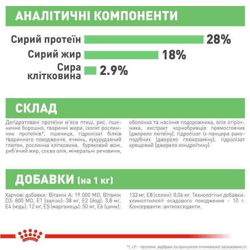 Royal Canin Maxi Digestive Care Сухой корм для собак