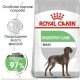 Royal Canin Maxi Digestive Care Сухой корм для собак