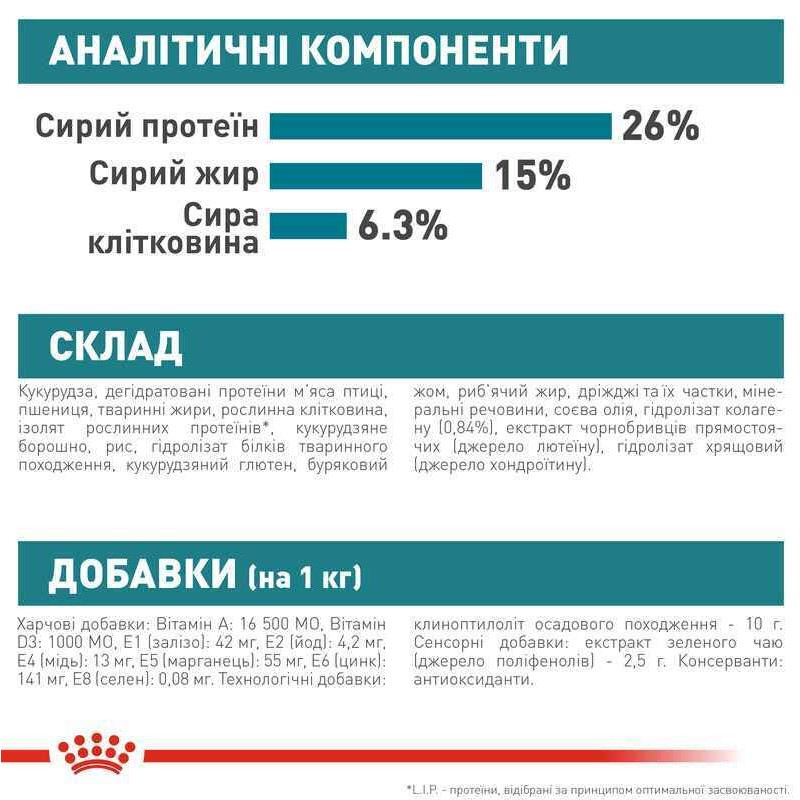 Royal Canin Maxi Joint Care Сухой корм для собак