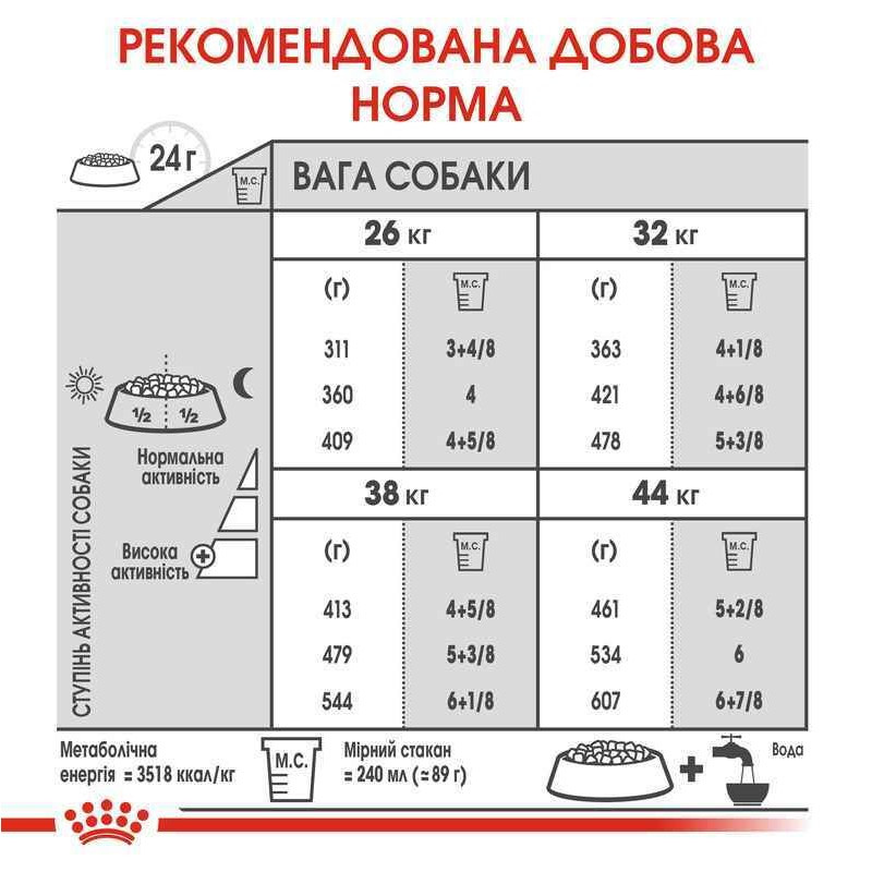 Royal Canin Maxi Joint Care Сухой корм для собак