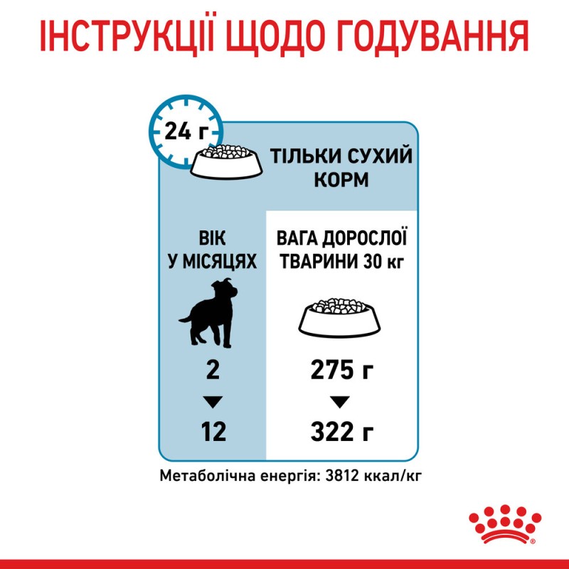 Royal Canin Maxi Puppy Сухий корм для цуценят