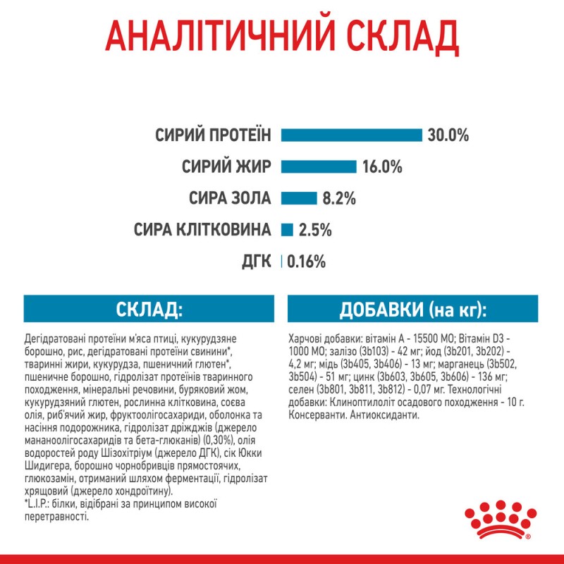 Royal Canin Maxi Puppy Сухий корм для цуценят