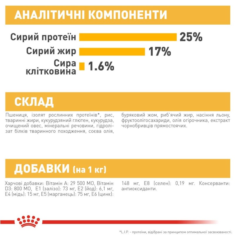 Royal Canin Medium Dermacomfort Сухой корм для собак