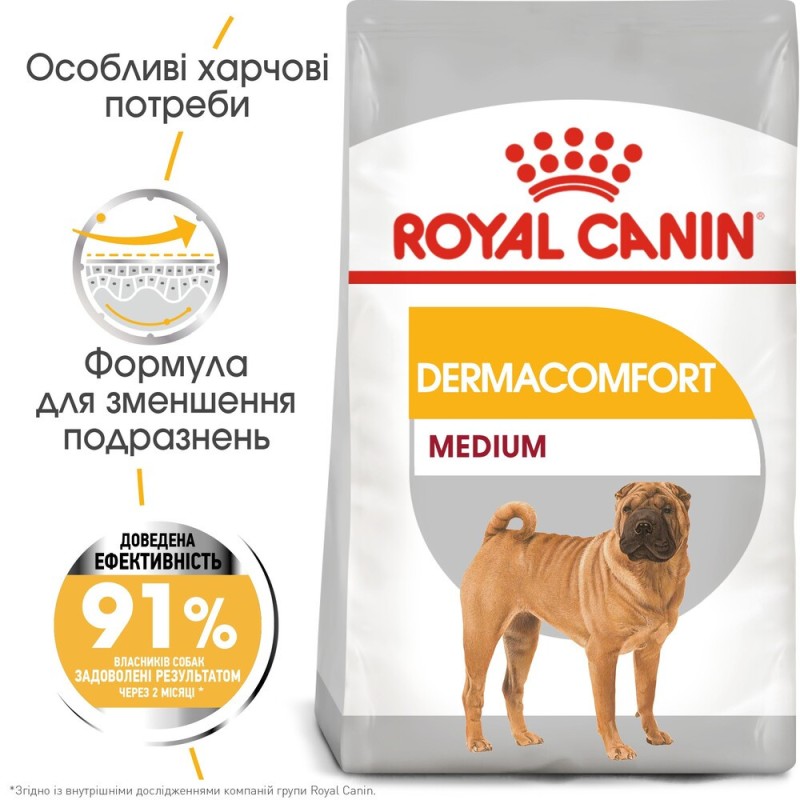 Royal Canin Medium Dermacomfort Сухой корм для собак