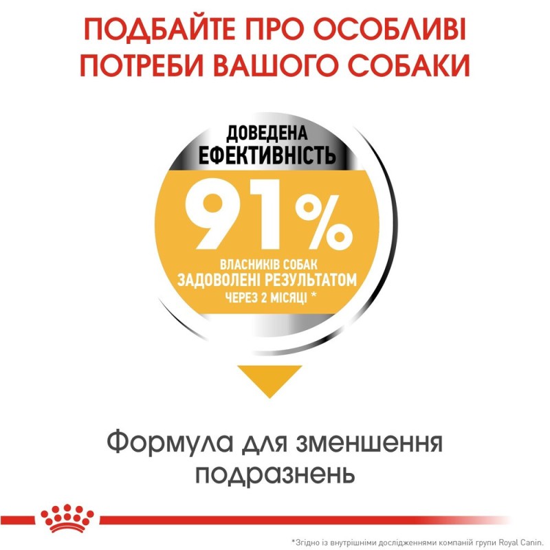 Royal Canin Medium Dermacomfort Сухой корм для собак