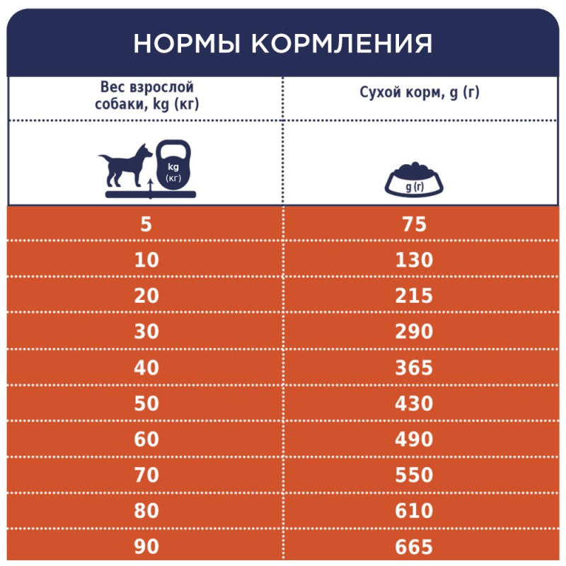 Club 4 Paws Premium Light All Breeds Сухий корм для дорослих собак усіх порід схильних до повноти