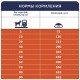 Club 4 Paws Premium Light All Breeds Сухий корм для дорослих собак усіх порід схильних до повноти
