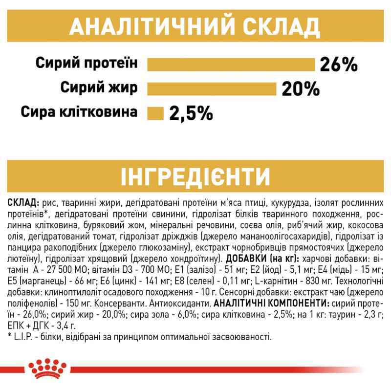 Royal Canin Boxer Adult Сухий корм для собак
