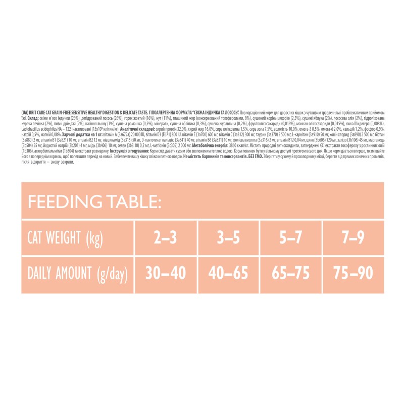 Brit Care Cat Adult Grain-Free Sensitive Беззерновий сухий корм для дорослих кішок з чутливим травленням