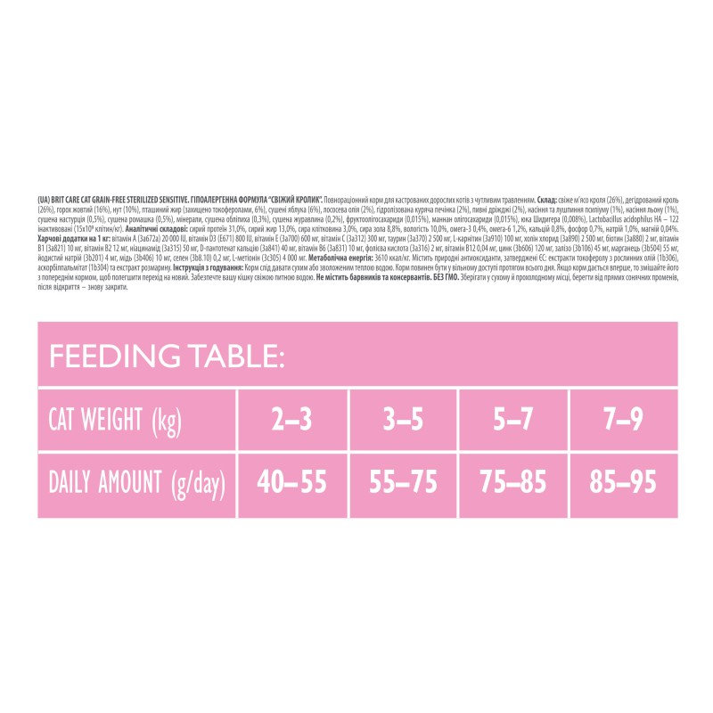 Brit Care Cat Adult Grain-Free Sterilized Sensitive Беззерновий сухий корм для стерилізованих кішок з чутливим травленням