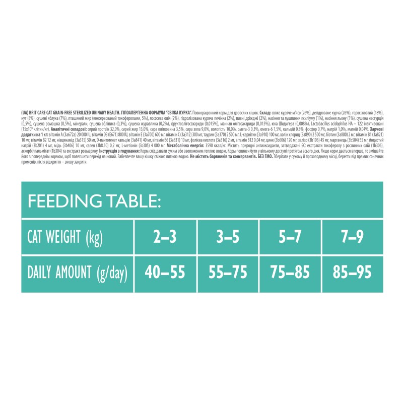 Brit Care Cat Adult Grain-Free Sterilized Urinary Health Беззерновой сухой корм для стерилизованных кошек