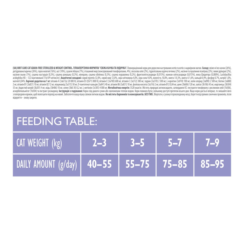 Brit Care Cat Adult Grain-Free Sterilized and Weight Control Беззерновий корм для стерилізованих кішок з ожирінням