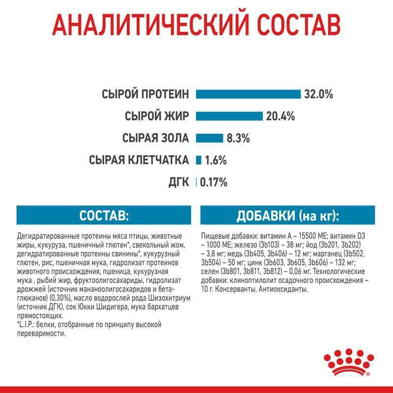 Royal Canin Medium Puppy Сухий корм для цуценят