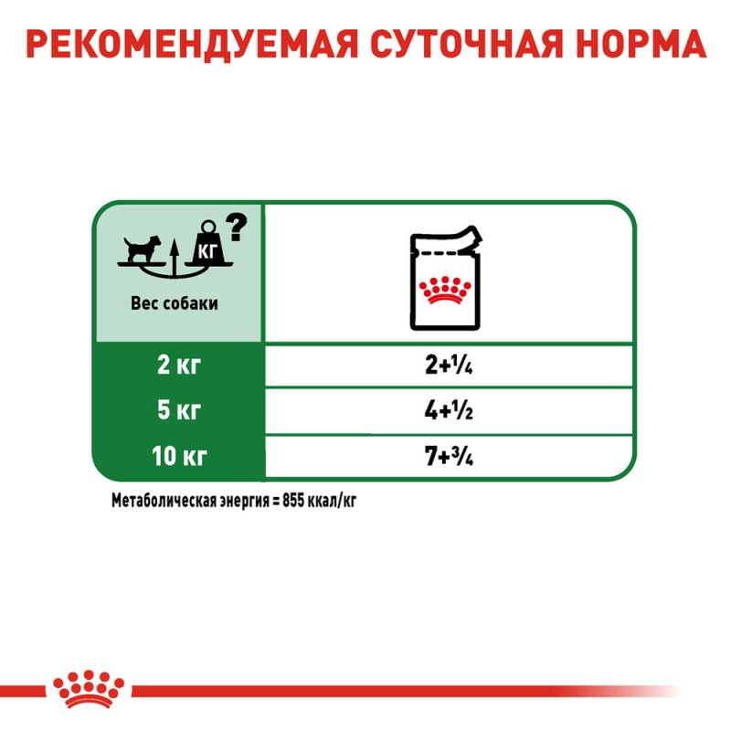 Royal Canin Mini Adult Консерви для собак