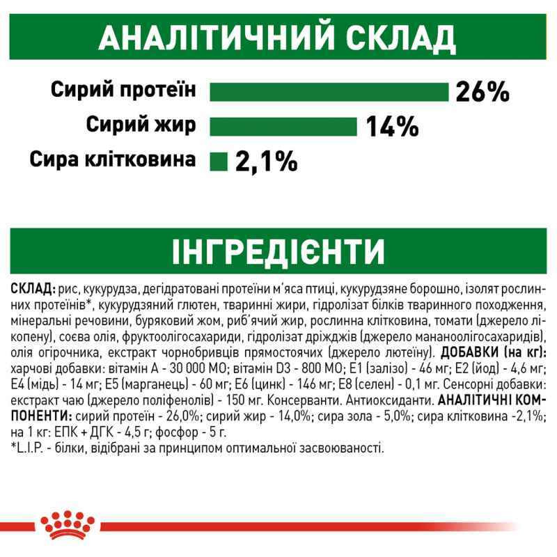 Royal Canin Mini Ageing 12+ Сухий корм для собак