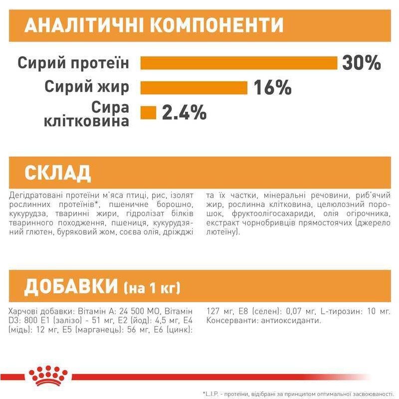 Royal Canin Mini Coat Care Сухой корм для собак