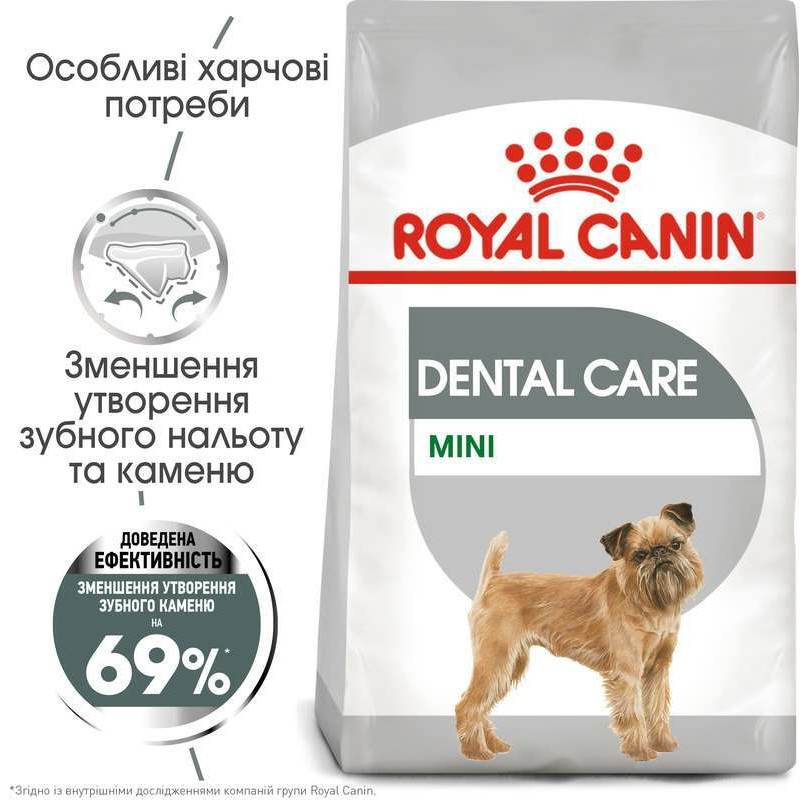 Royal Canin Mini Dental Care Сухий корм для собак