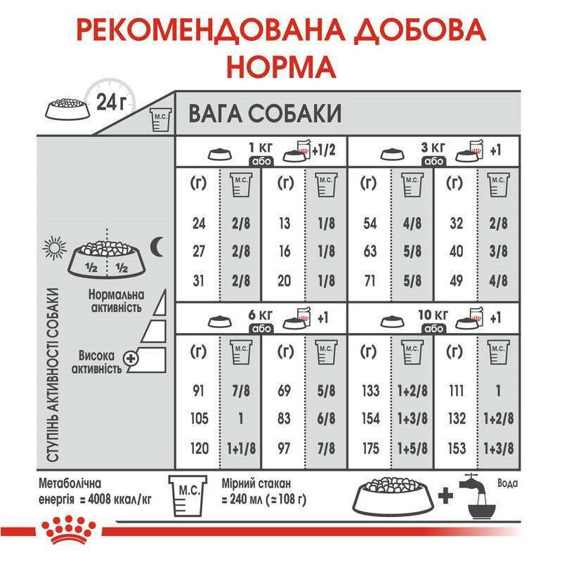 Royal Canin Mini Dermacomfort Сухой корм для собак