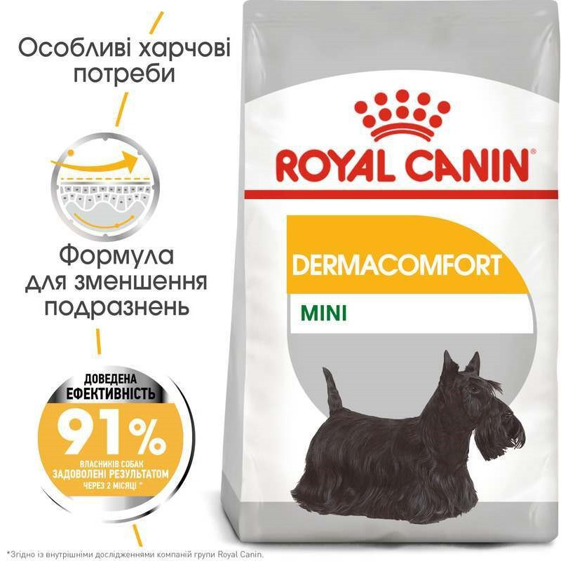 Royal Canin Mini Dermacomfort Сухой корм для собак