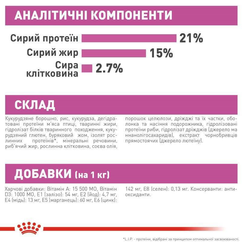 Royal Canin Mini Relax Care Сухий корм для собак