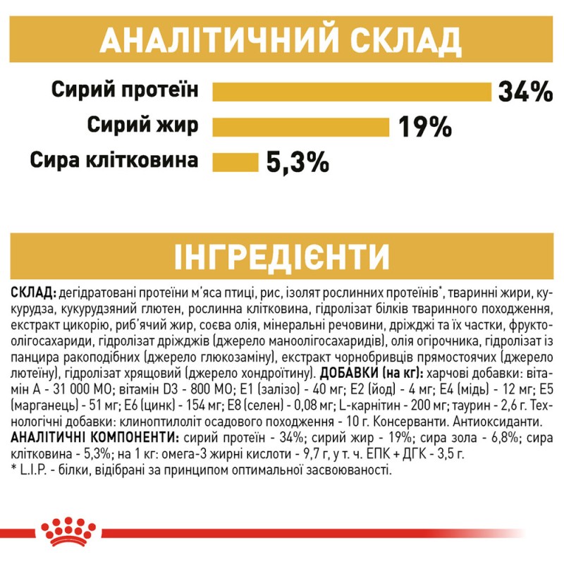 Royal Canin British Shorthair Adult Сухий корм для дорослих кішок