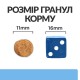 Hills Prescription Diet Canine Derm Defense Skin Care Лікувальний корм для дорослих собак при дерматитах та втраті вовни з куркою