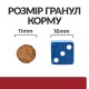 Hills Prescription Diet Canine i/d Digestive Care Лікувальний корм для дорослих собак для чутливого травлення