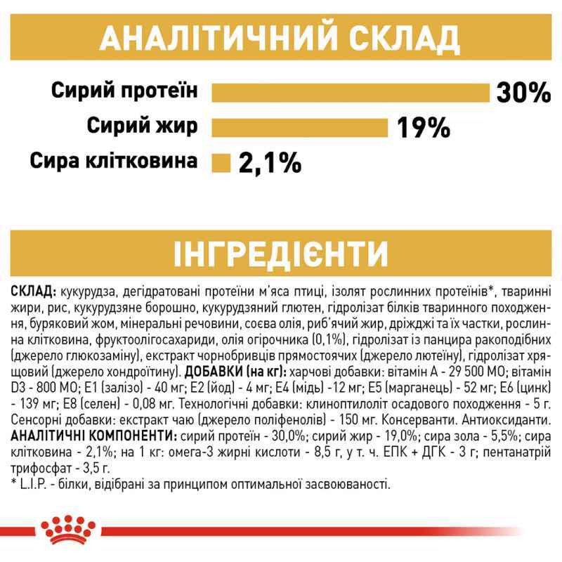 Royal Canin Poodle Adult Сухий корм для собак