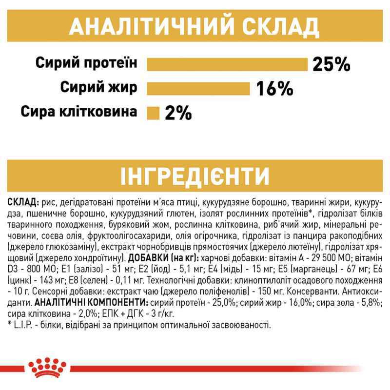 Royal Canin Pug Adult Сухий корм для собак