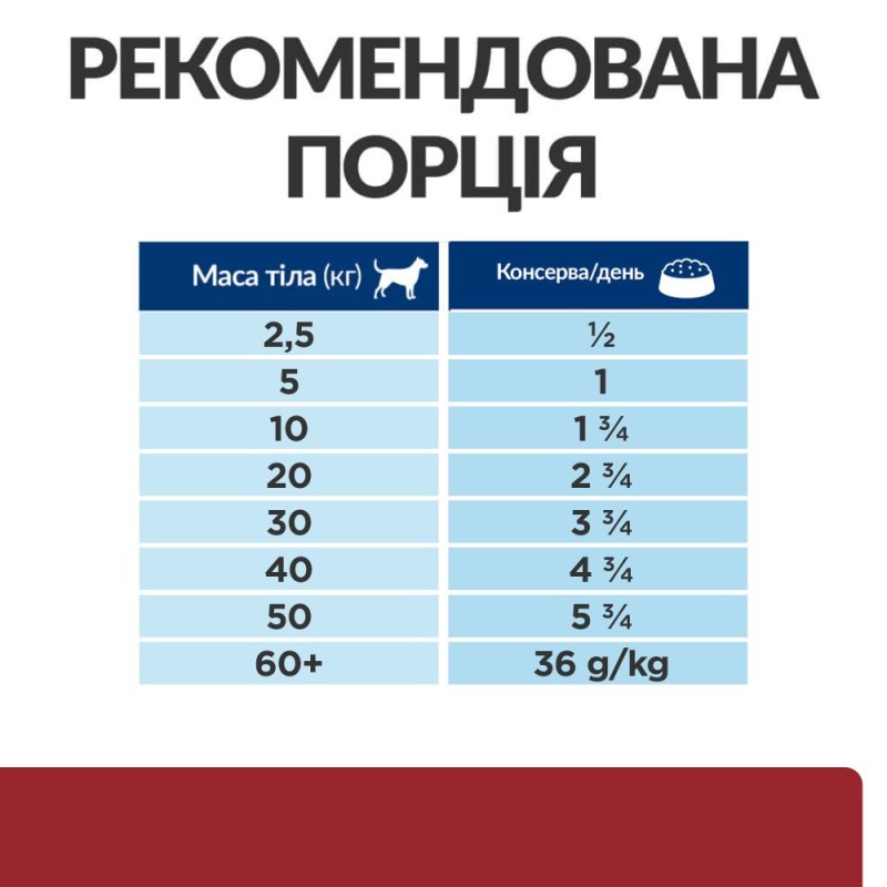 Hills Prescription Diet Canine Adult i/d Digestive Care Консерви для дорослих собак при розладах травлення з індичкою