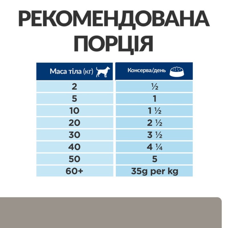 Hills Prescription Diet Canine Adult l/d Liver Care Консерви для дорослих собак при захворюваннях печінки