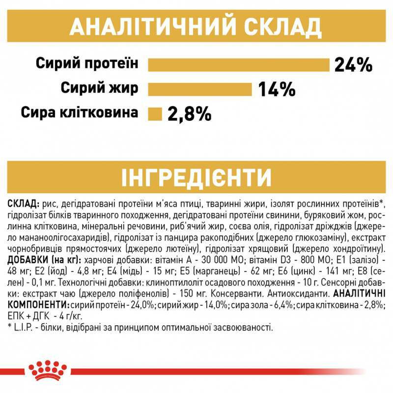 Royal Canin Bulldog Adult Сухий корм для собак