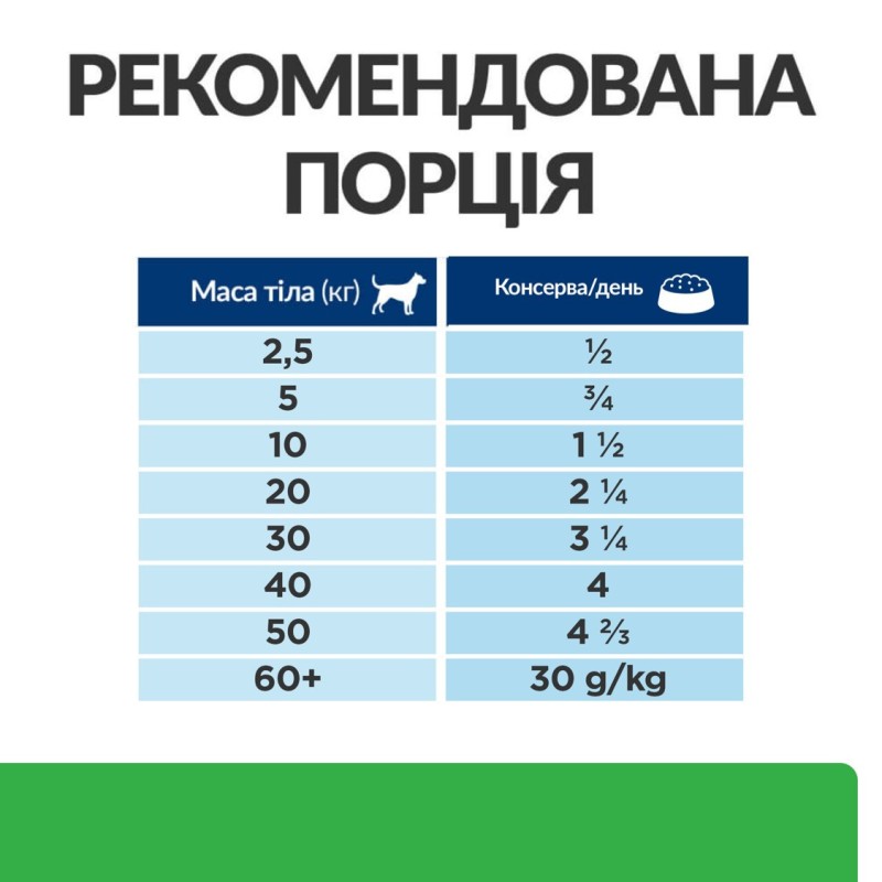 Hills Prescription Diet Canine Adult r/d Weight Reduction Консерви для дорослих собак для підтримки контролю ваги зі свининою