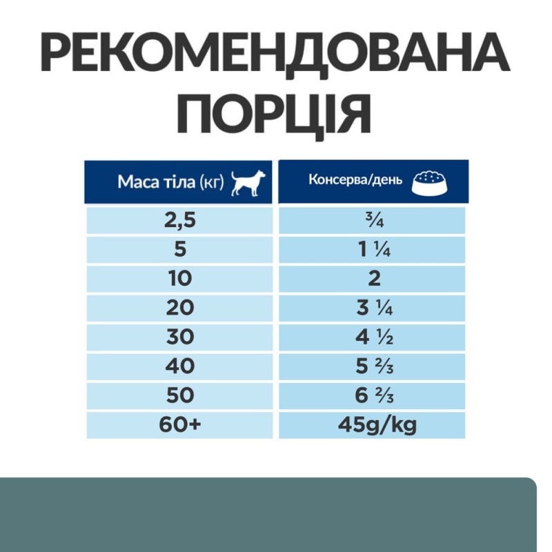 Hills Prescription Diet Canine Adult w/d Digestive Weight Diabetes Management Консерви для дорослих собак при цукровому діабеті з куркою