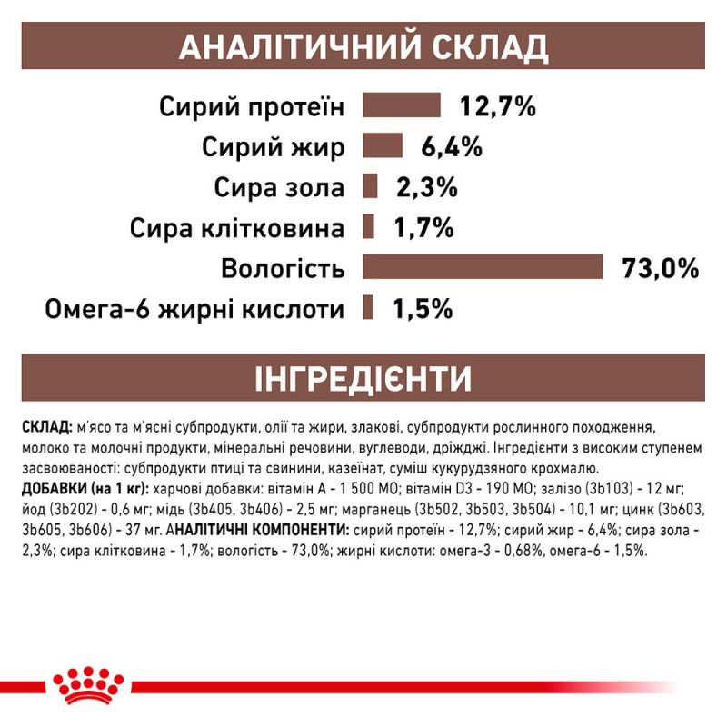 Royal Canin Recovery Лікувальні консерви для собак та кішок