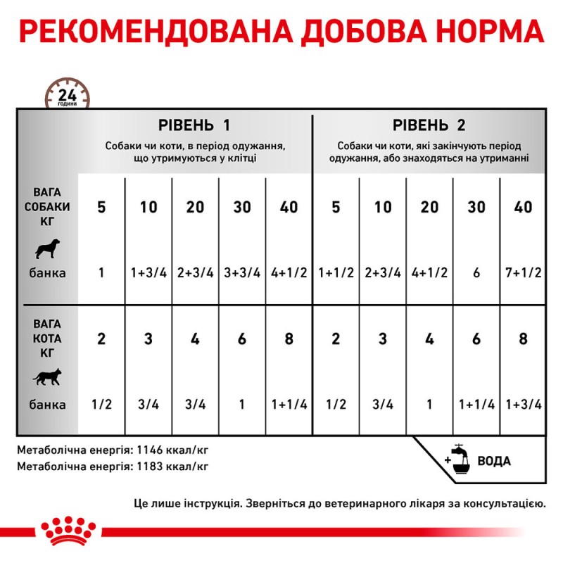 Royal Canin Recovery Лікувальні консерви для собак та кішок