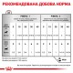 Royal Canin Recovery Лікувальні консерви для собак та кішок