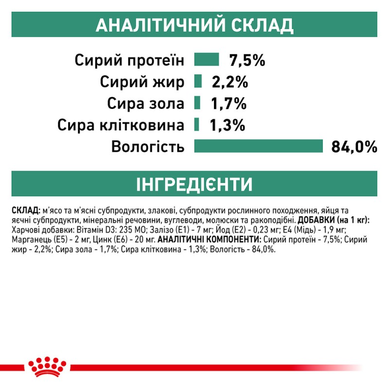 Royal Canin Satiety Weight Management Лікувальні консерви для котів