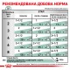 Royal Canin Satiety Weight Management Лікувальні консерви для котів