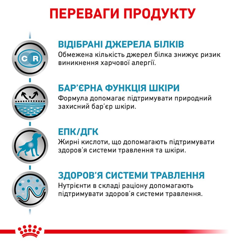 Royal Canin Sensitivity Control Chicken Dog Canine Лікувальні консерви для собак