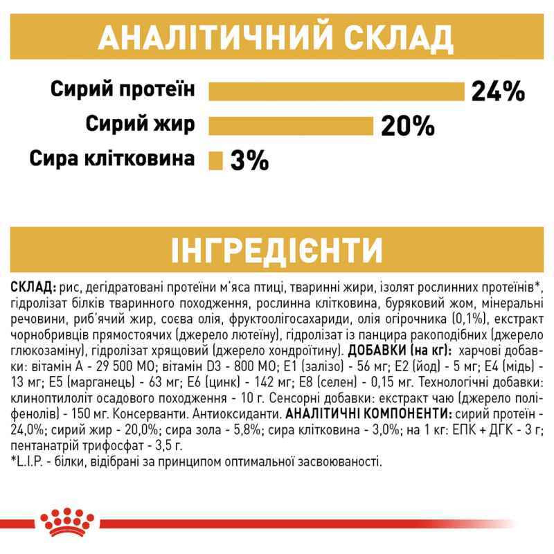 Royal Canin Shih Tzu Adult Сухий корм для собак