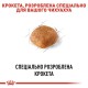 Royal Canin Chihuahua Adult Сухий корм для собак