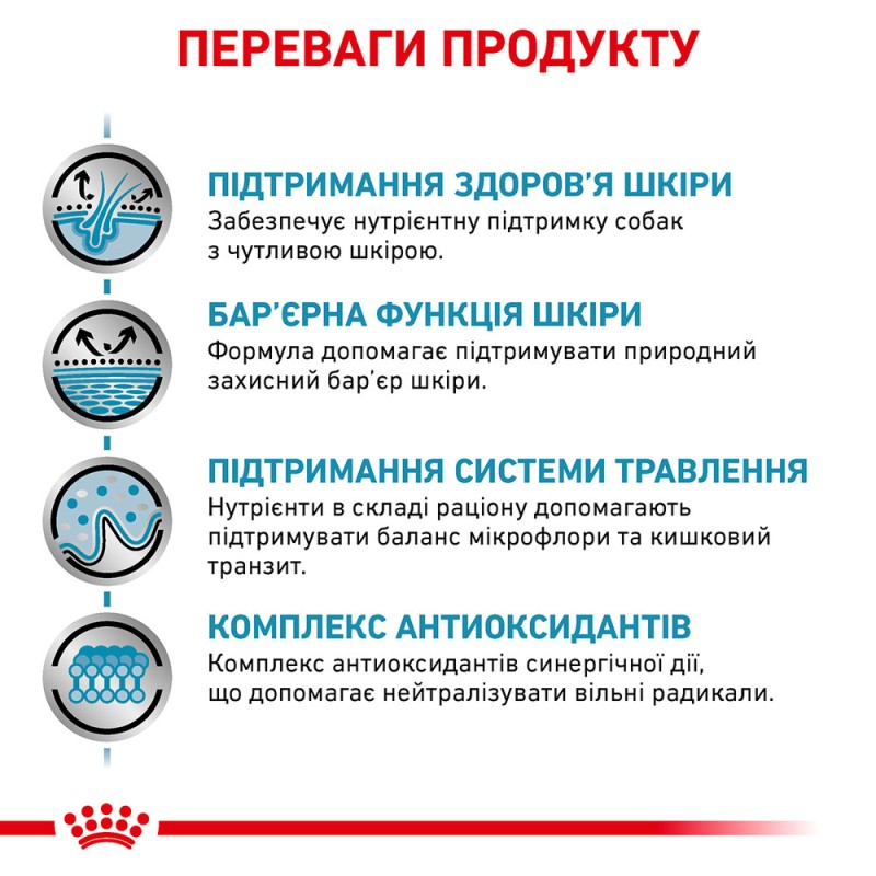 Royal Canin Skin Care Adult Dog Canine Лікувальний корм для собак