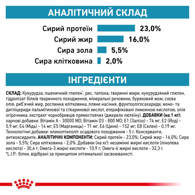 Royal Canin Skin Care Adult Dog Canine Лікувальний корм для собак