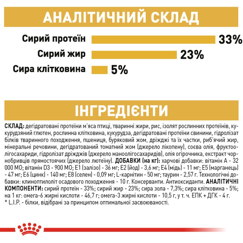 Royal Canin Sphynx Adult Сухий корм для дорослих кішок