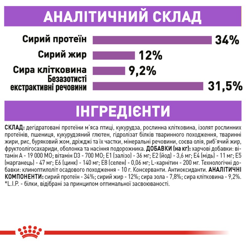 Royal Canin Sterilised Сухий корм для стерилізованих кішок