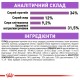 Royal Canin Sterilised Сухий корм для стерилізованих кішок