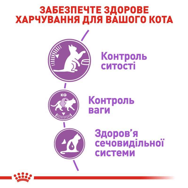Royal Canin Sterilised Сухий корм для стерилізованих кішок