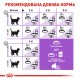 Royal Canin Sterilised Сухий корм для стерилізованих кішок