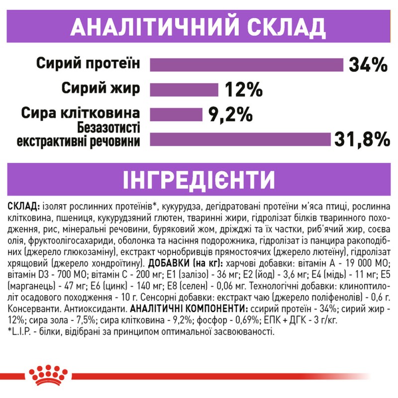 Royal Canin Sterilised 7+ Appetite Control Сухий корм для стерилізованих кішок